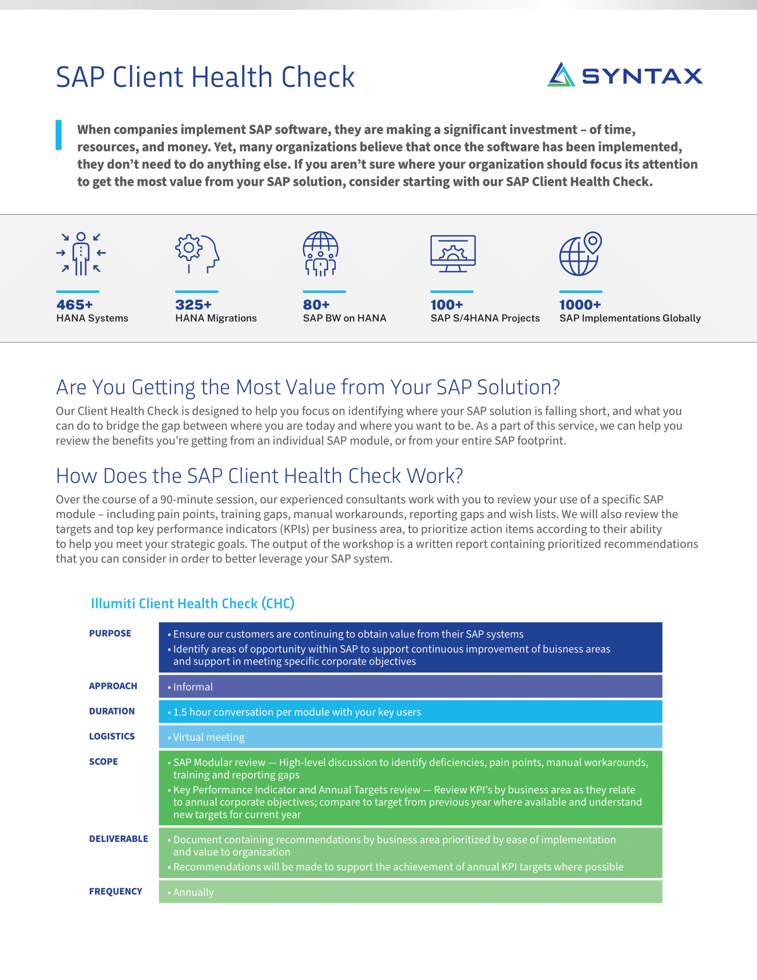 SAP Client Health Check_Syntax-1 SAP Client Health Check_Syntax-1