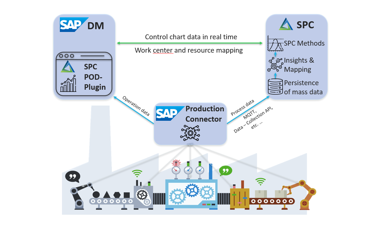 Statistical Process Control App - Image 2