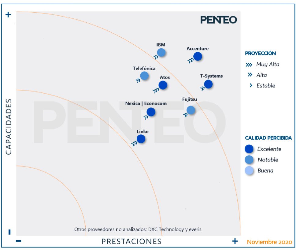 penteo